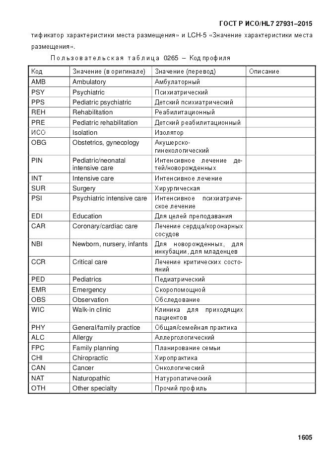 ГОСТ Р ИСО/HL 7 27931-2015, страница 1612